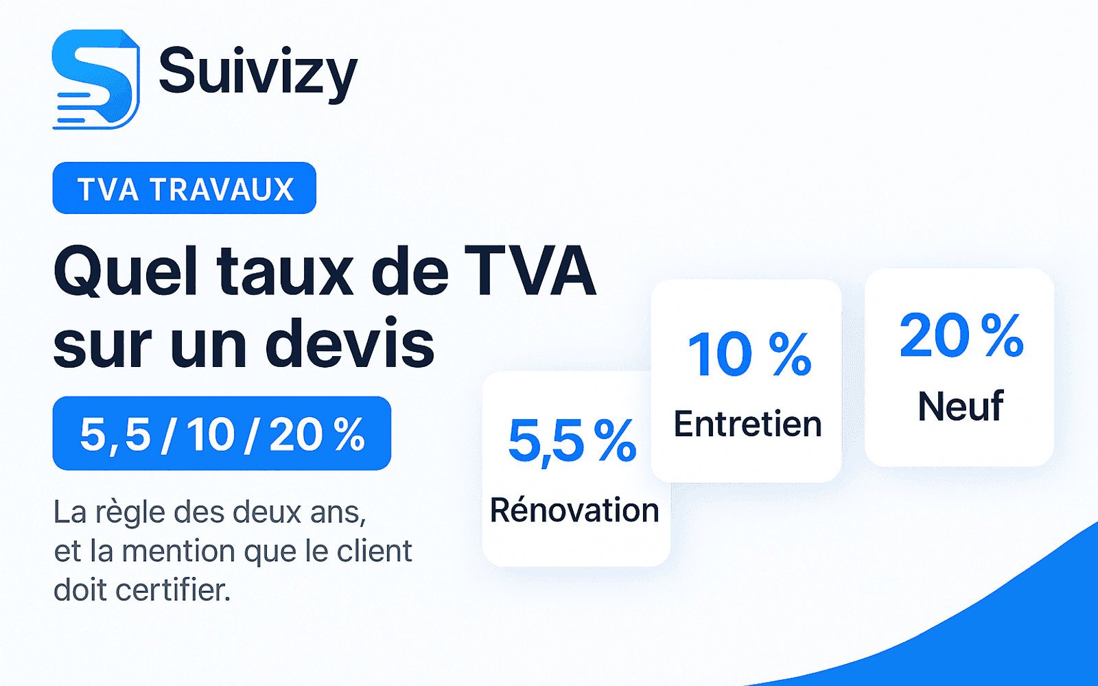 Illustration Suivizy : Quel taux de TVA sur un devis — 5,5 / 10 / 20 %. La règle des deux ans, et la mention que le client doit certifier.