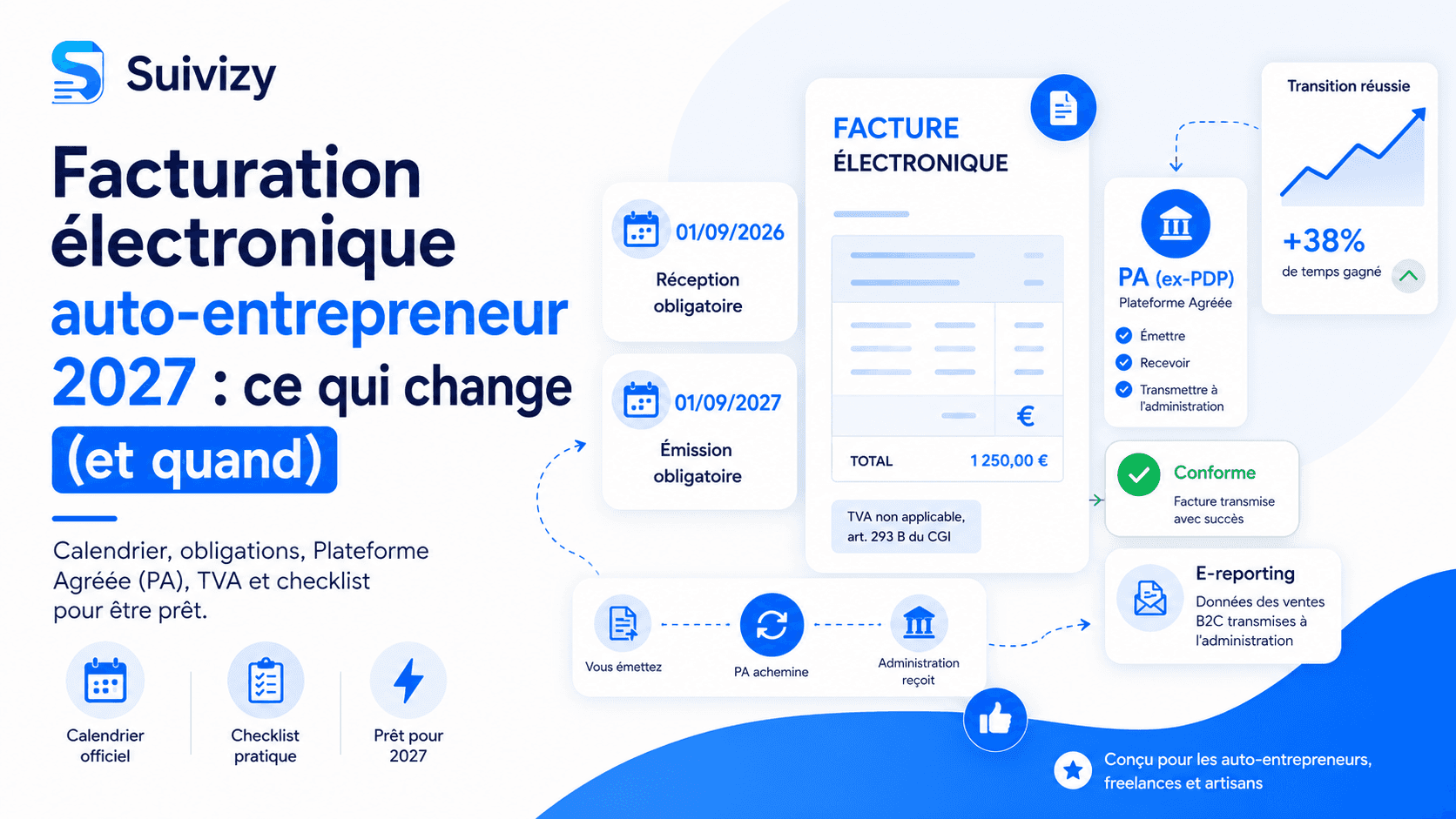 Facturation électronique auto-entrepreneur 2027 : ce qui change (et quand)