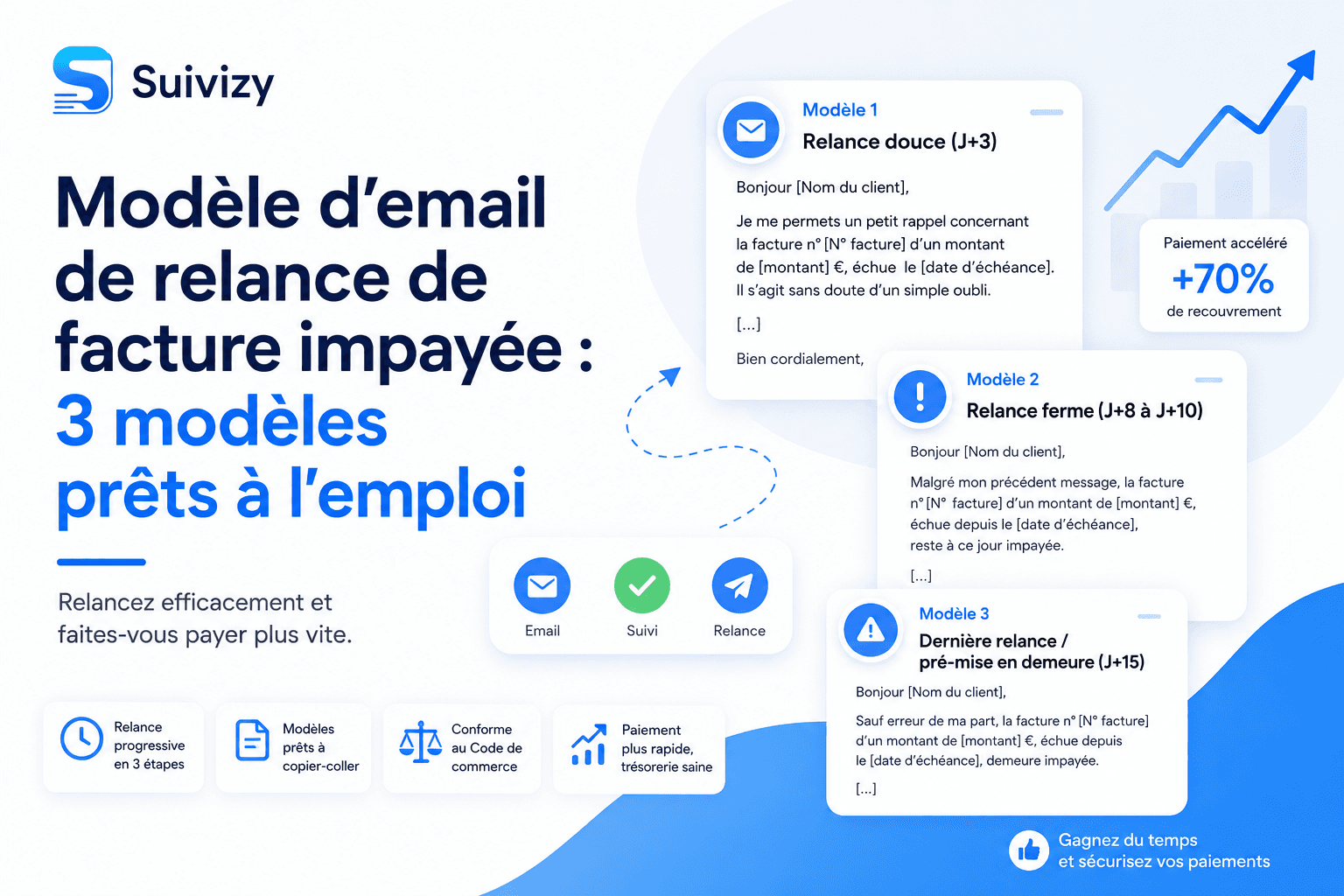 Modèle d'email de relance de facture impayée : 3 modèles prêts à l'emploi