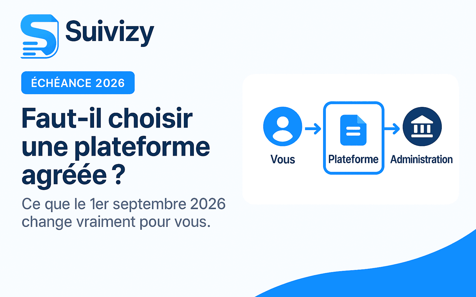 Illustration Suivizy : Faut-il choisir une plateforme agréée ?. Ce que le 1er septembre 2026 change vraiment pour vous.