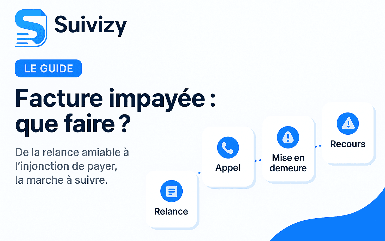 Illustration Suivizy : Facture impayée : que faire ?. De la relance amiable à l’injonction de payer, la marche à suivre.