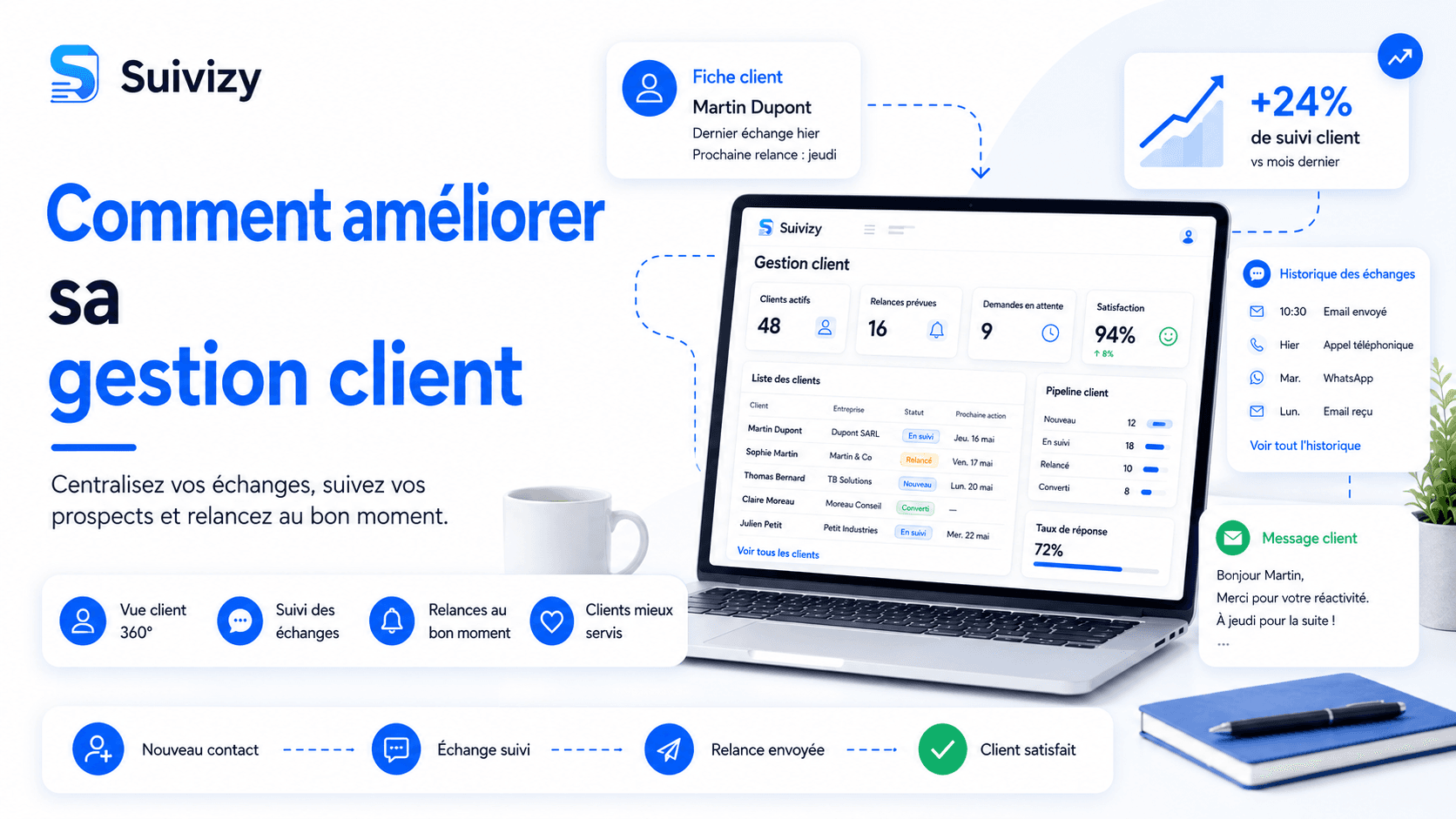 Comment améliorer sa gestion client